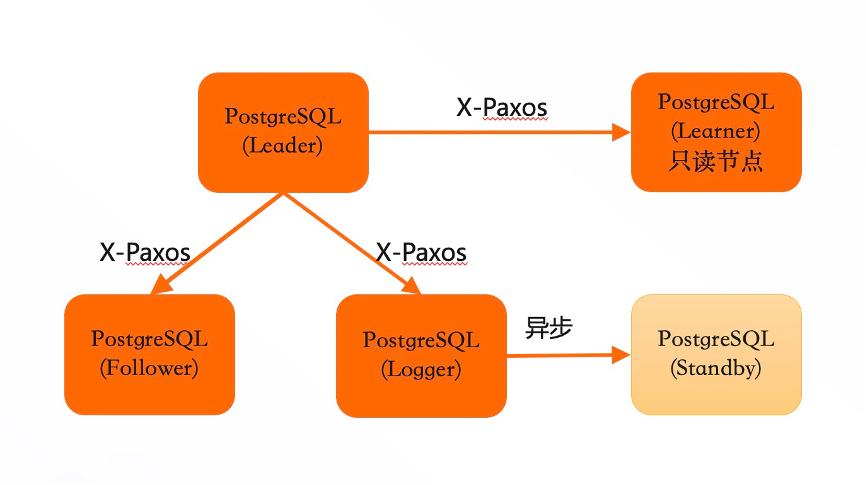 Overall Scheme